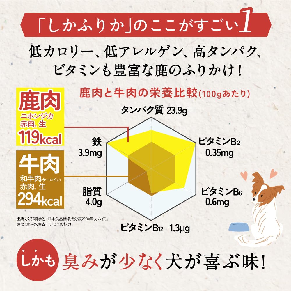 Amazon | しかふりか ジビエふりかけ 堀ちえみ絶賛 国産鹿肉100% 低